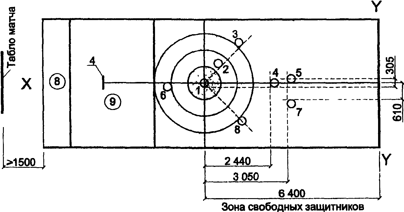 7. Противопожарные требования