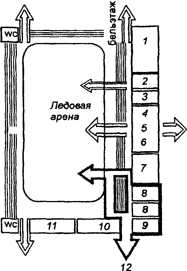 7. Противопожарные требования