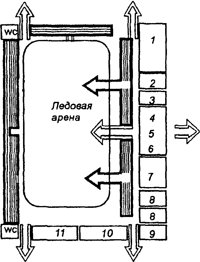 7. Противопожарные требования