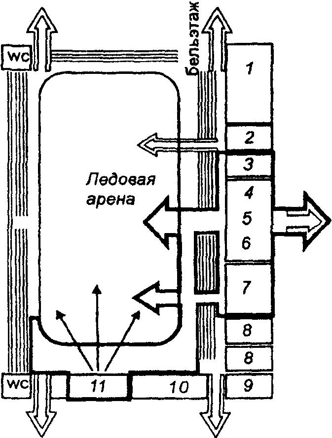 7. Противопожарные требования