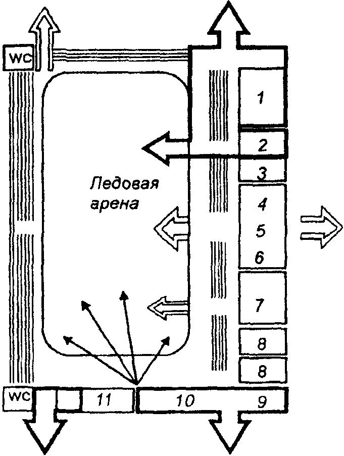 7. Противопожарные требования