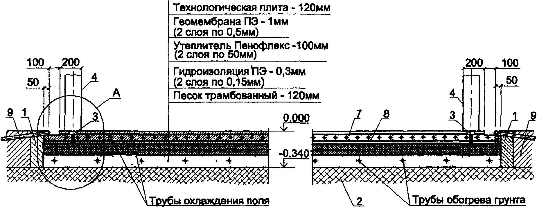 7. Противопожарные требования