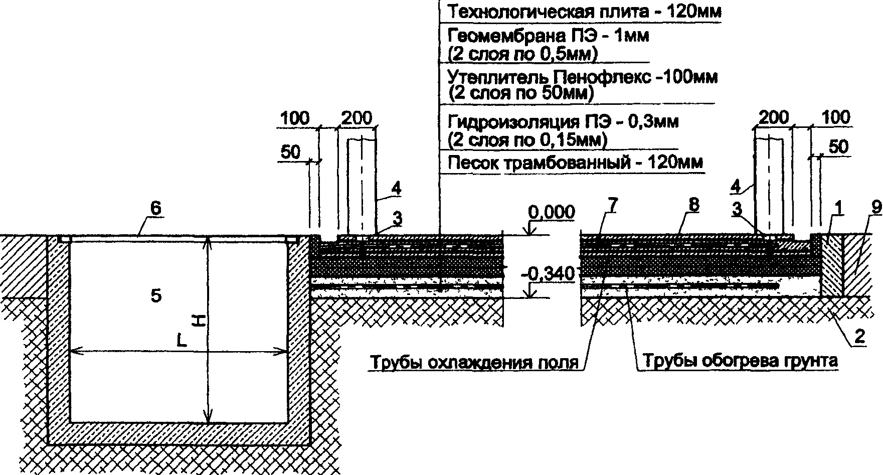 7. Противопожарные требования