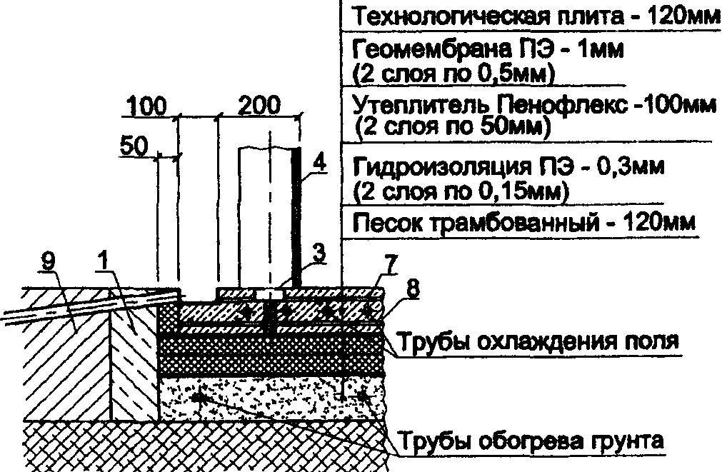 7. Противопожарные требования