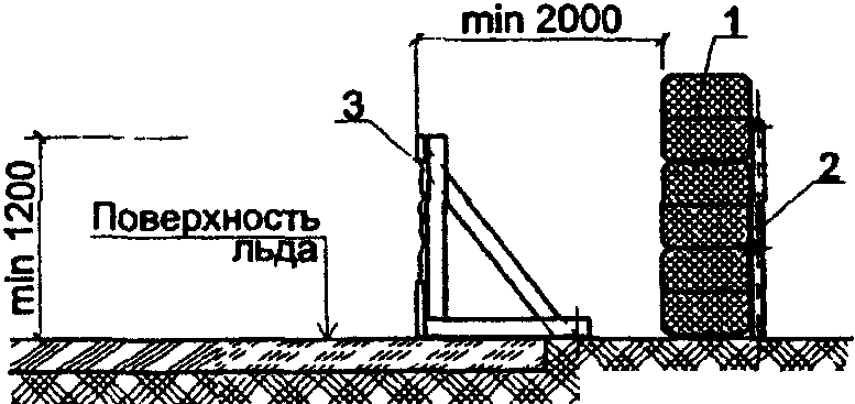 7. Противопожарные требования