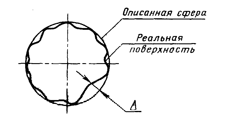 6. Гарантии изготовителя