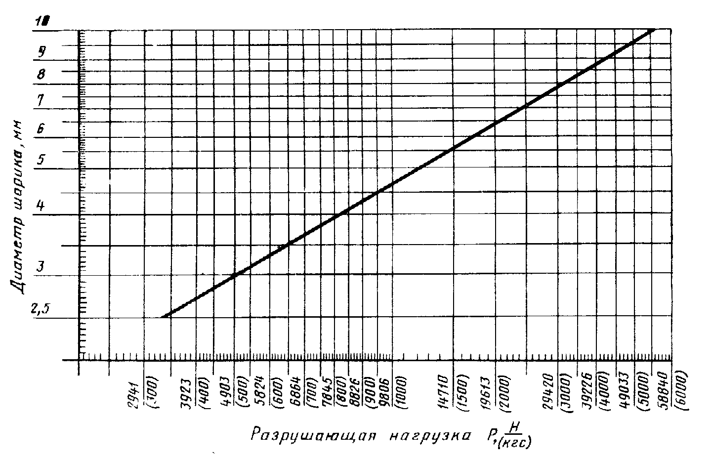 6. Гарантии изготовителя