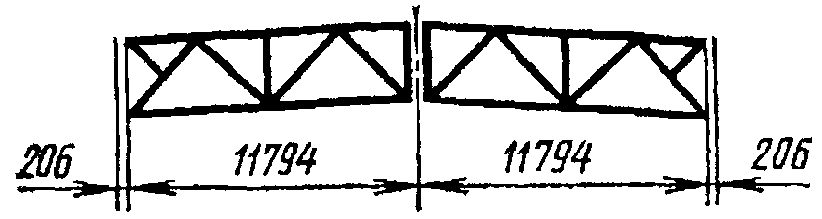 1. Основные размеры
