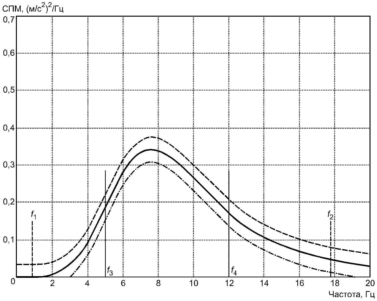 рис. 7