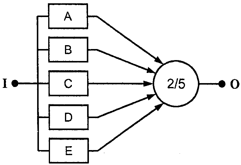 8. Более сложные модели