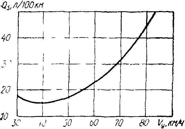 рис. 7