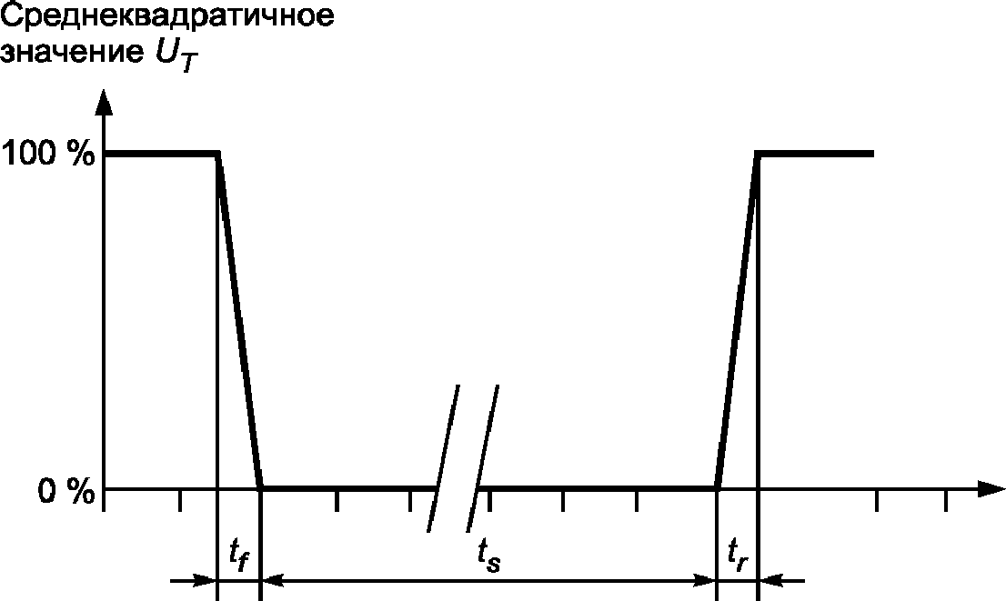 рис. 3