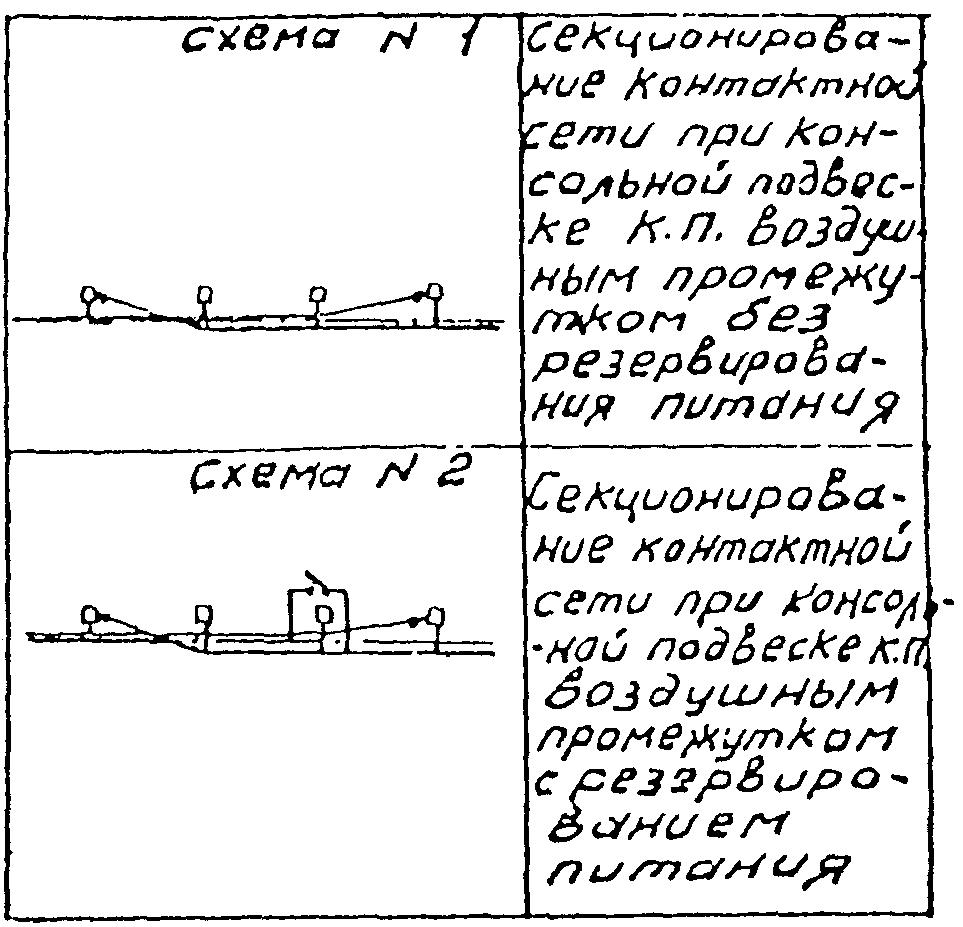 З. Питание и секционирование контактной сети