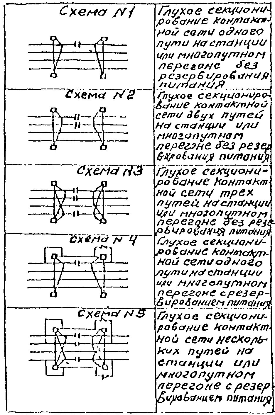 З. Питание и секционирование контактной сети