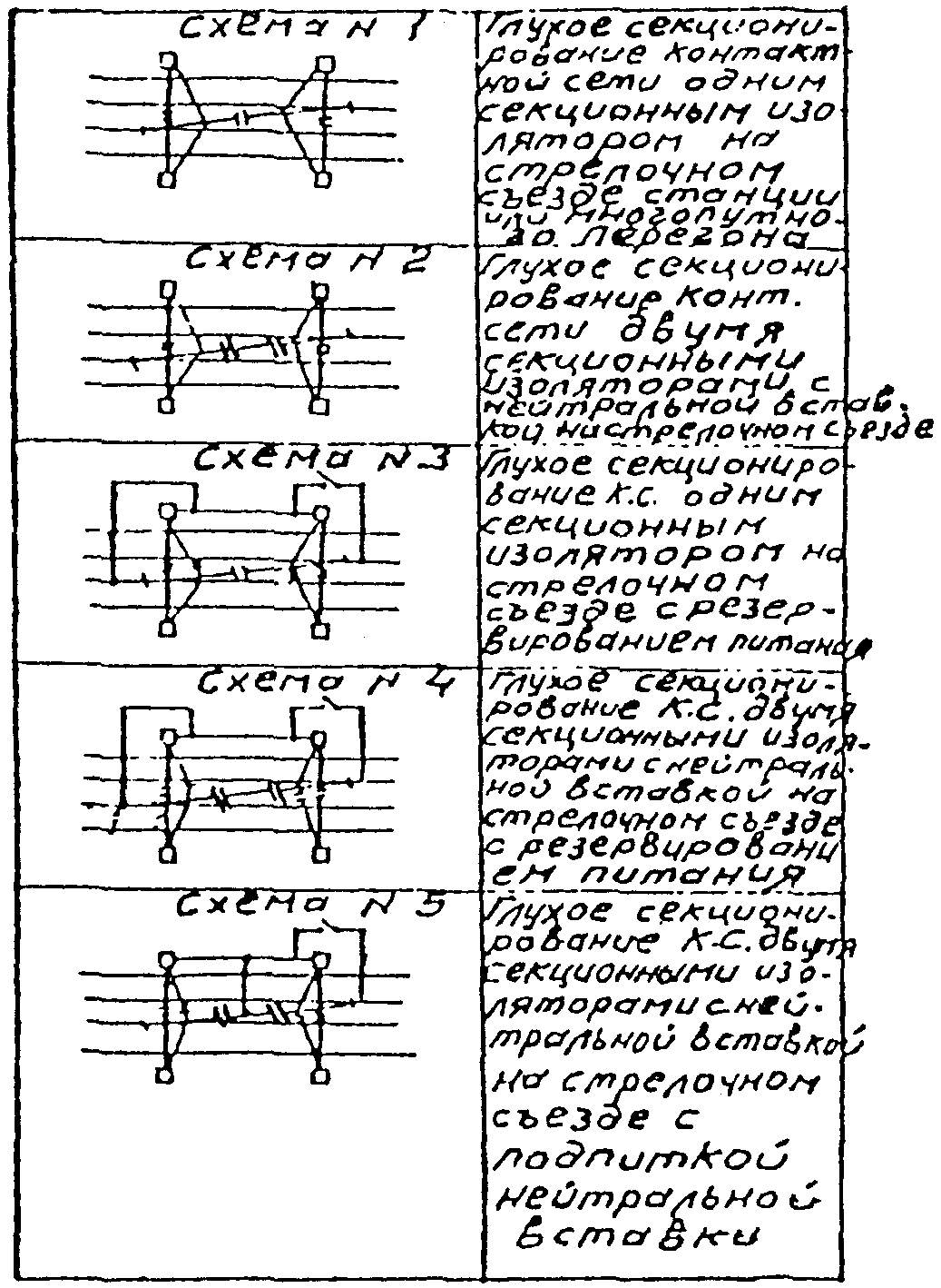 З. Питание и секционирование контактной сети