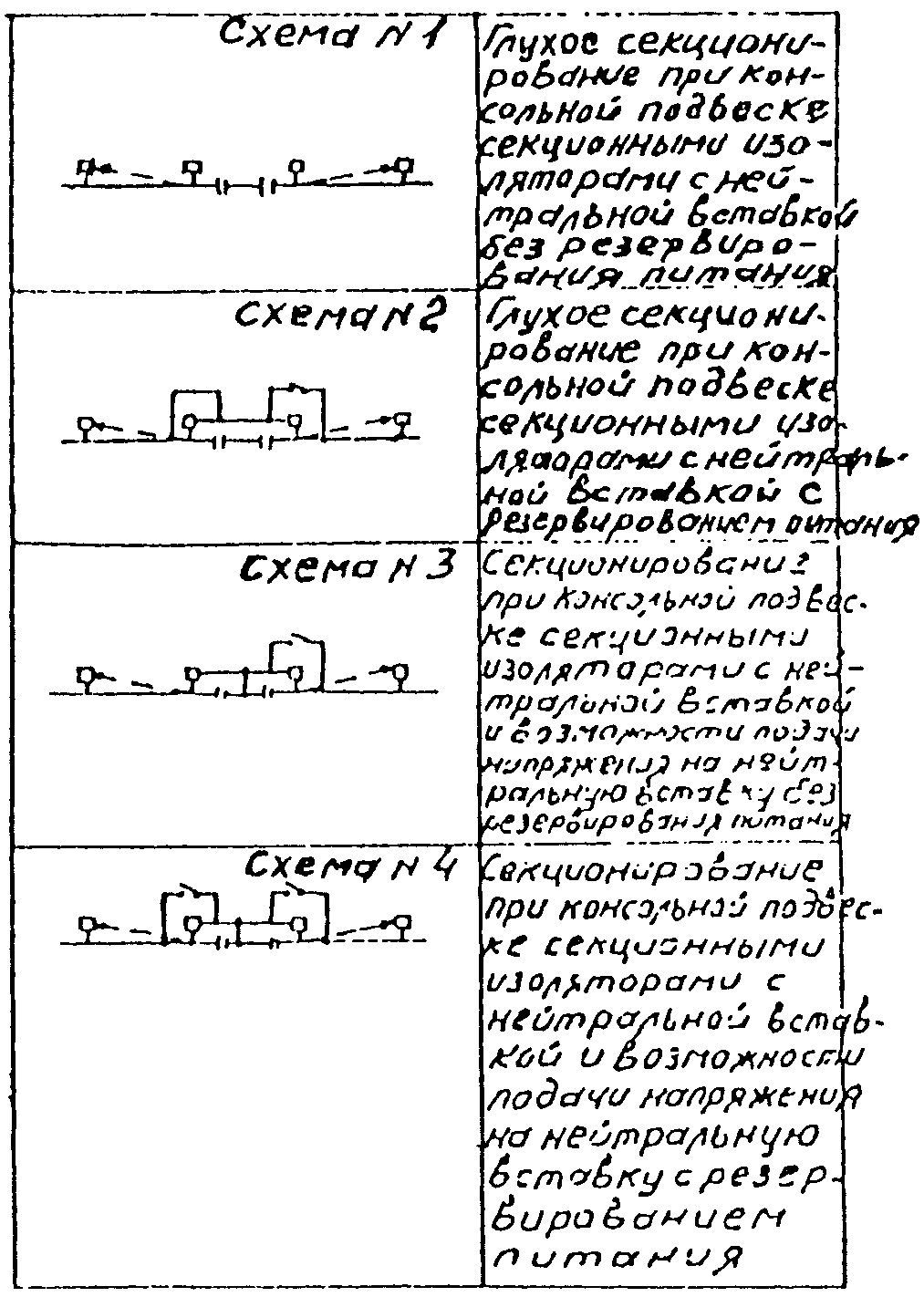 З. Питание и секционирование контактной сети