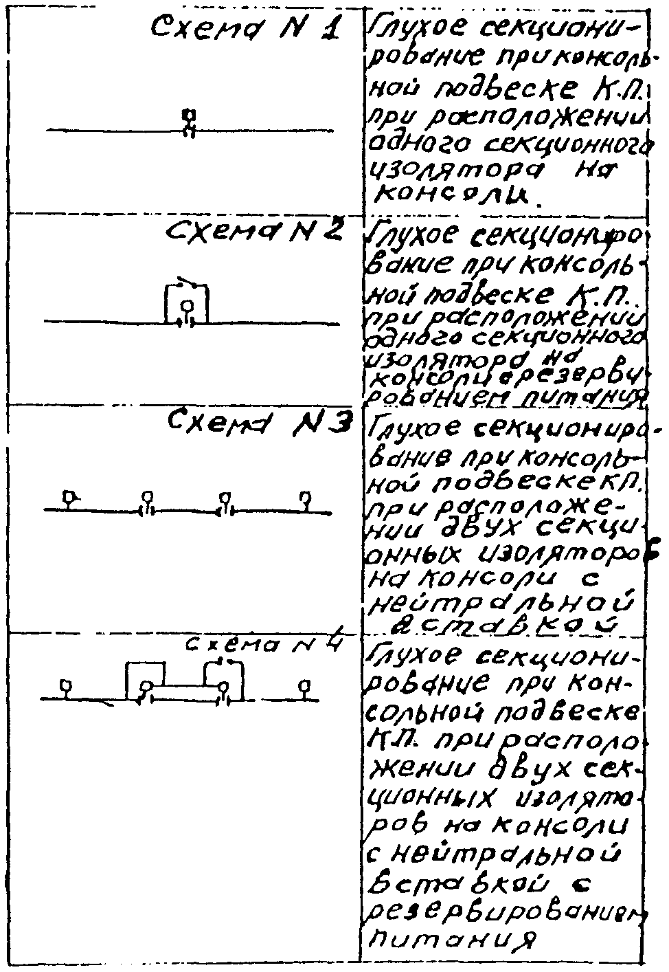 З. Питание и секционирование контактной сети