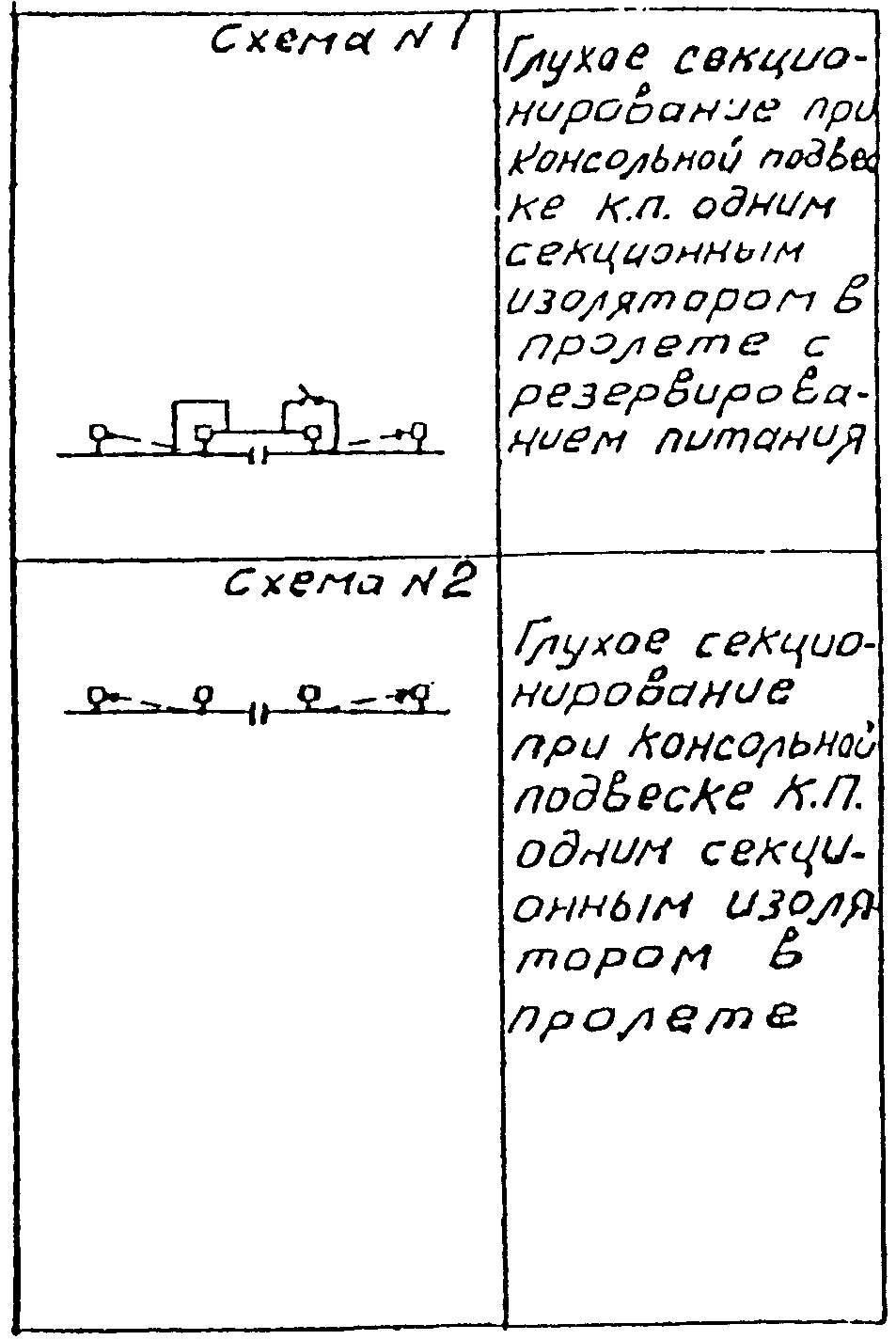 З. Питание и секционирование контактной сети