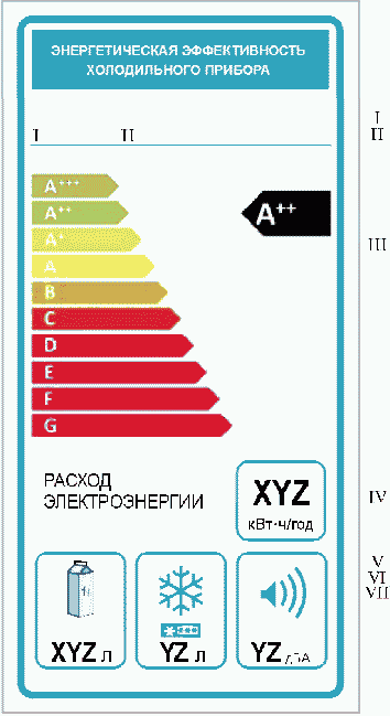 5. Этикетка эффективности холодильного прибора