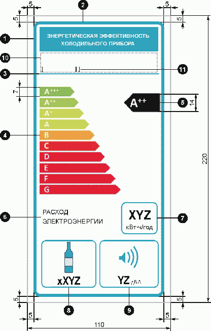 5. Этикетка эффективности холодильного прибора