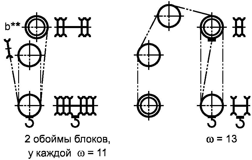 7.1. Общие положения
