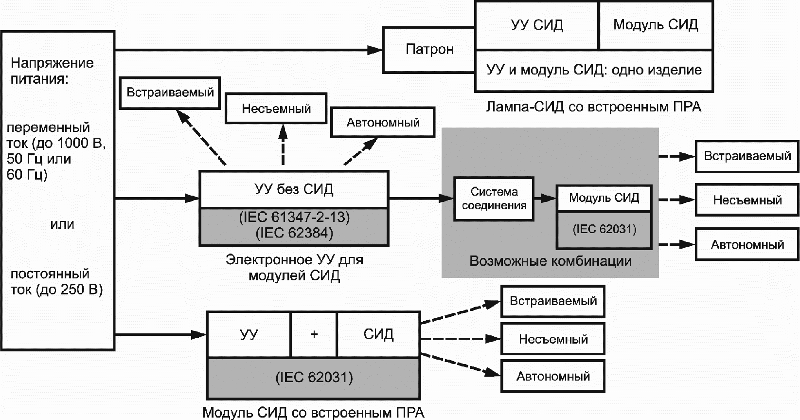 19. Стойкость к коррозии