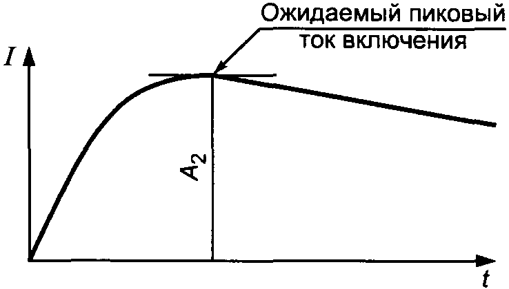 9. Испытания