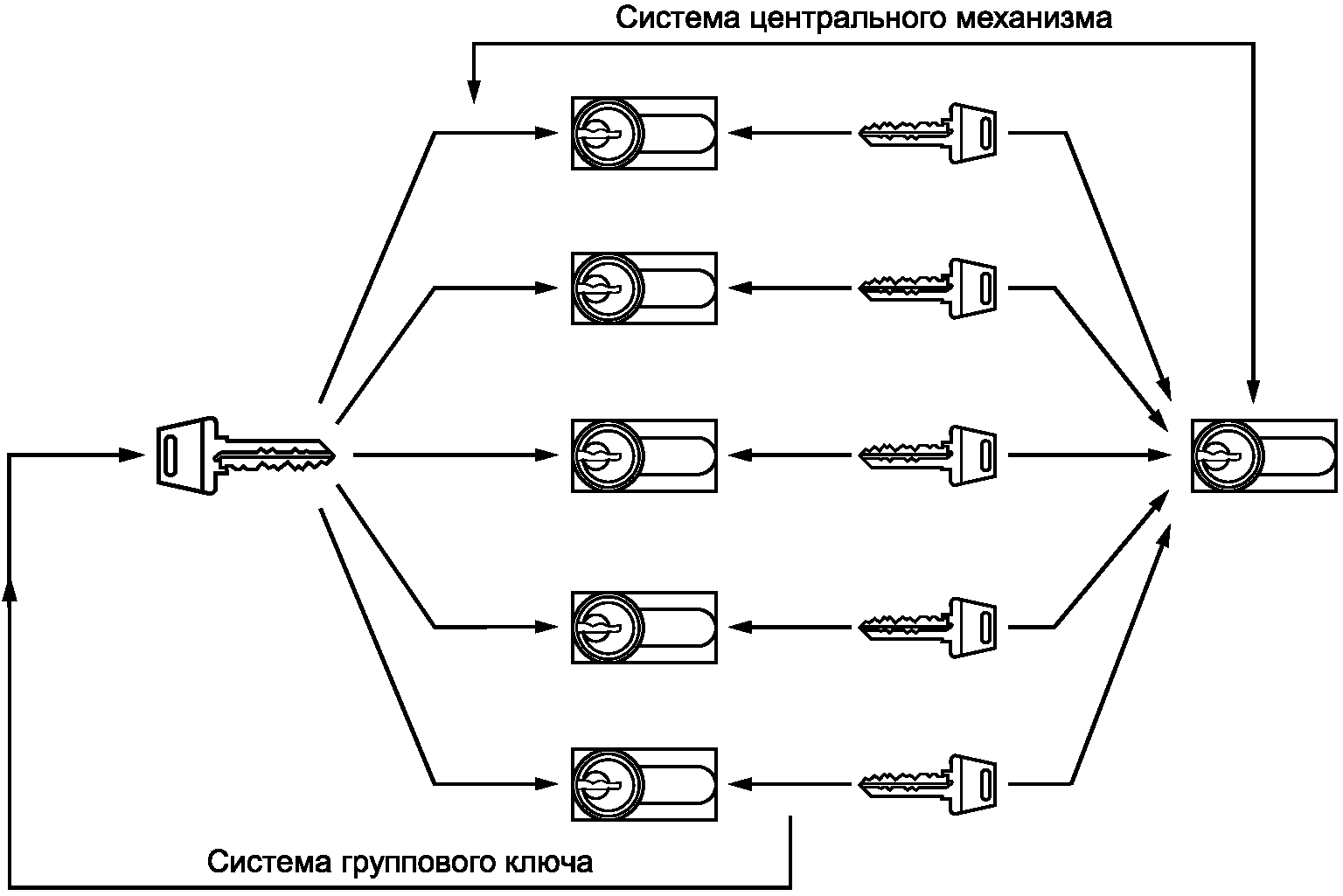 12. Сервисное обслуживание