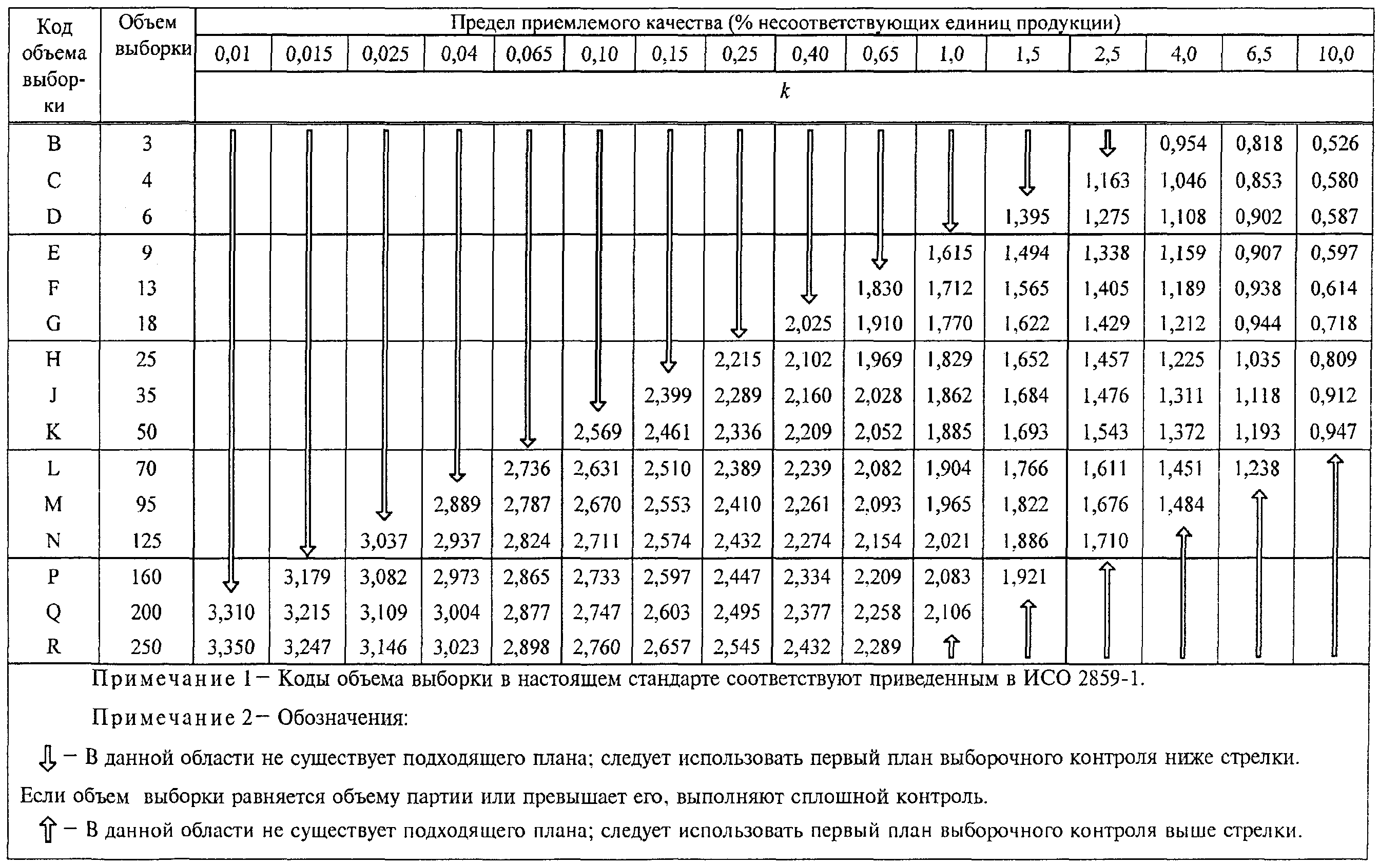 25. Графики s-D - s-R (рисунки 20 - 32). Приемочные кривые для объединенного кон