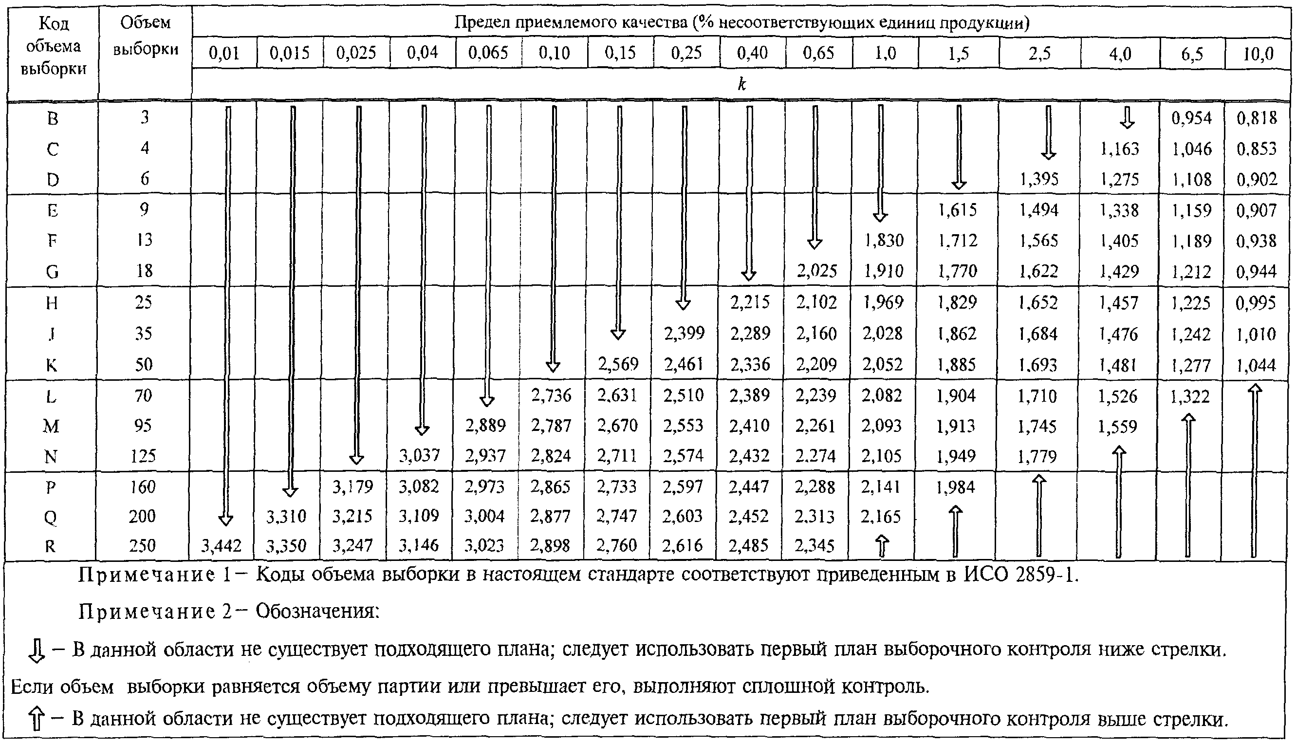 25. Графики s-D - s-R (рисунки 20 - 32). Приемочные кривые для объединенного кон