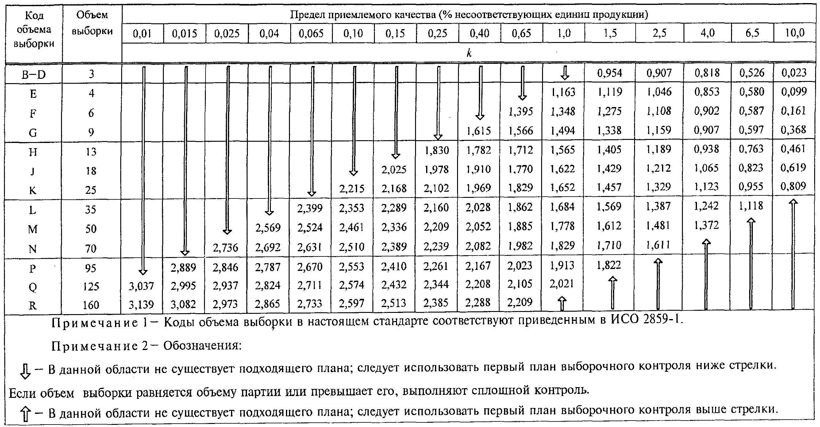 25. Графики s-D - s-R (рисунки 20 - 32). Приемочные кривые для объединенного кон