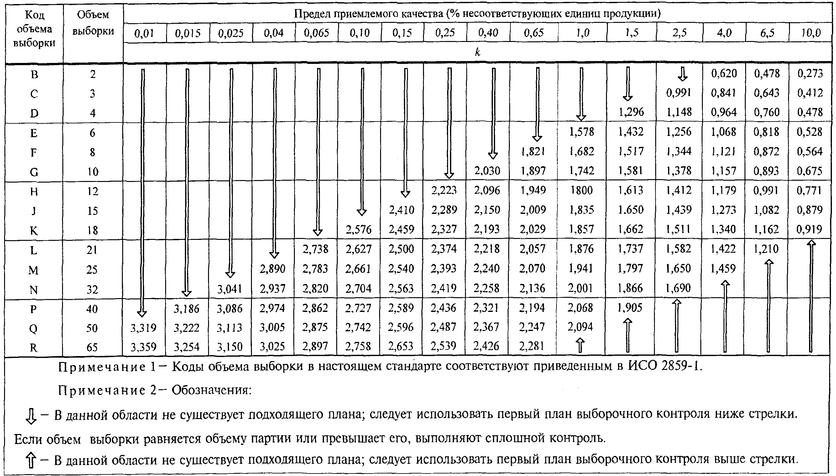 25. Графики s-D - s-R (рисунки 20 - 32). Приемочные кривые для объединенного кон