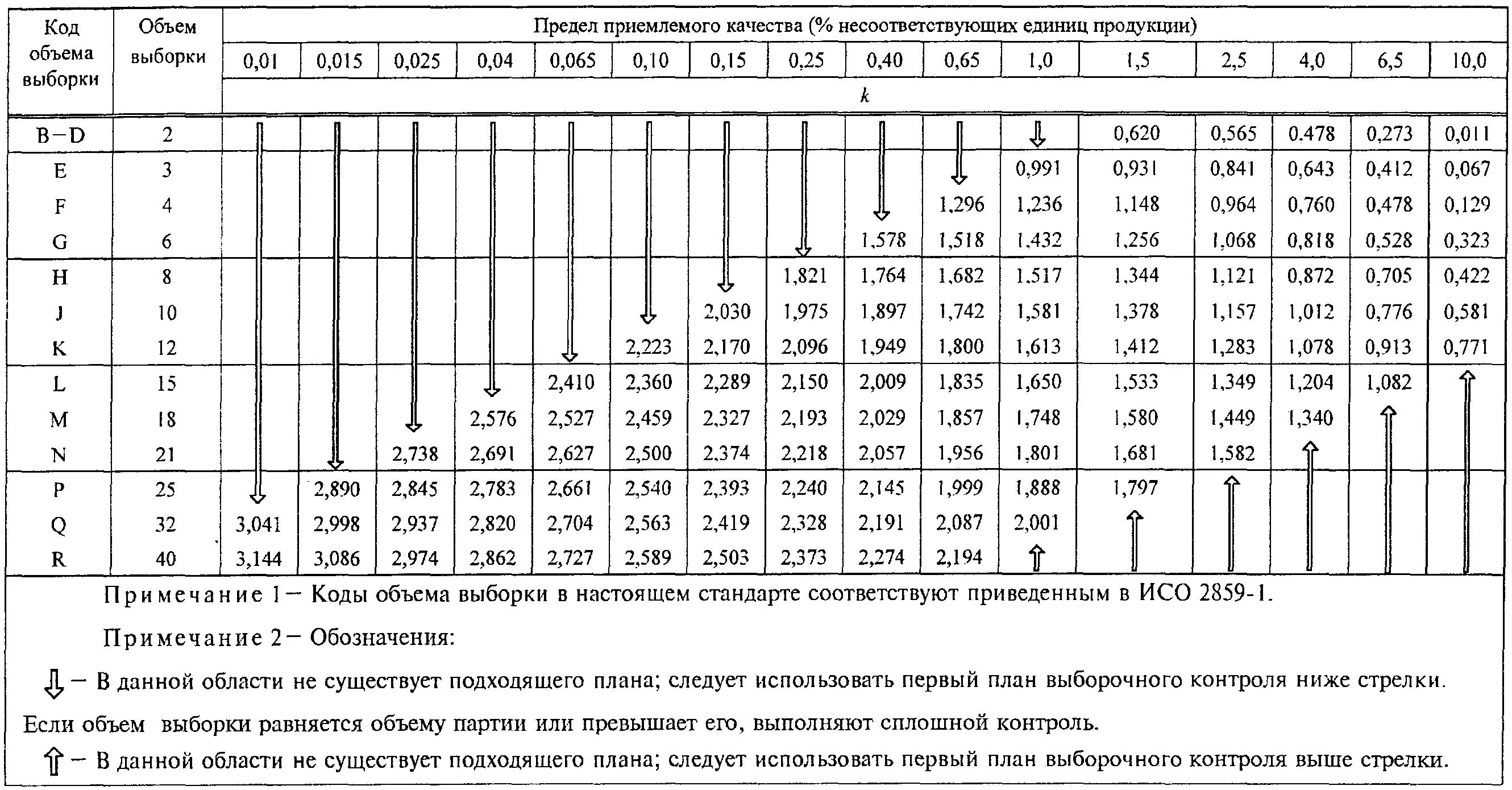 25. Графики s-D - s-R (рисунки 20 - 32). Приемочные кривые для объединенного кон