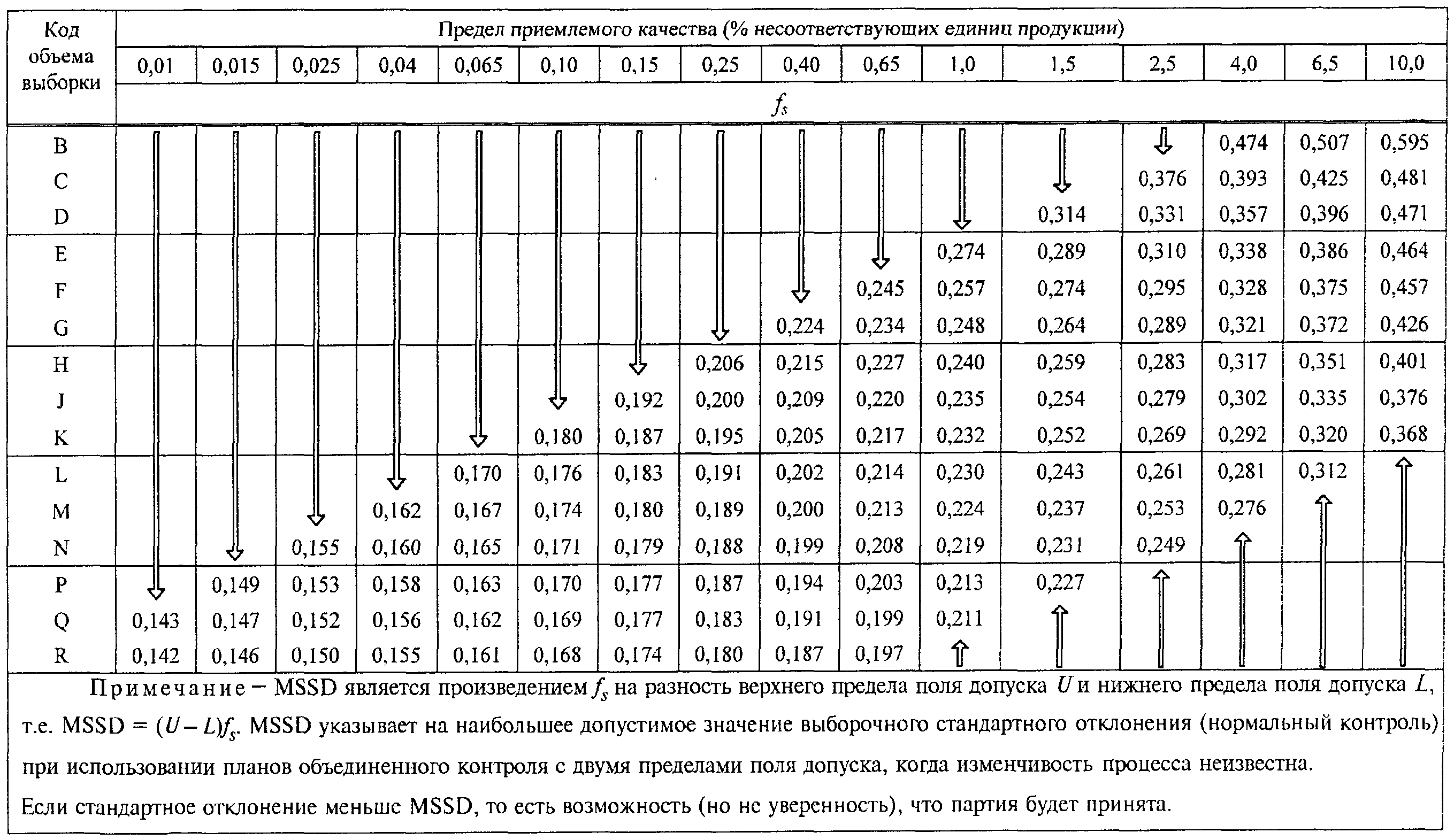 25. Графики s-D - s-R (рисунки 20 - 32). Приемочные кривые для объединенного кон