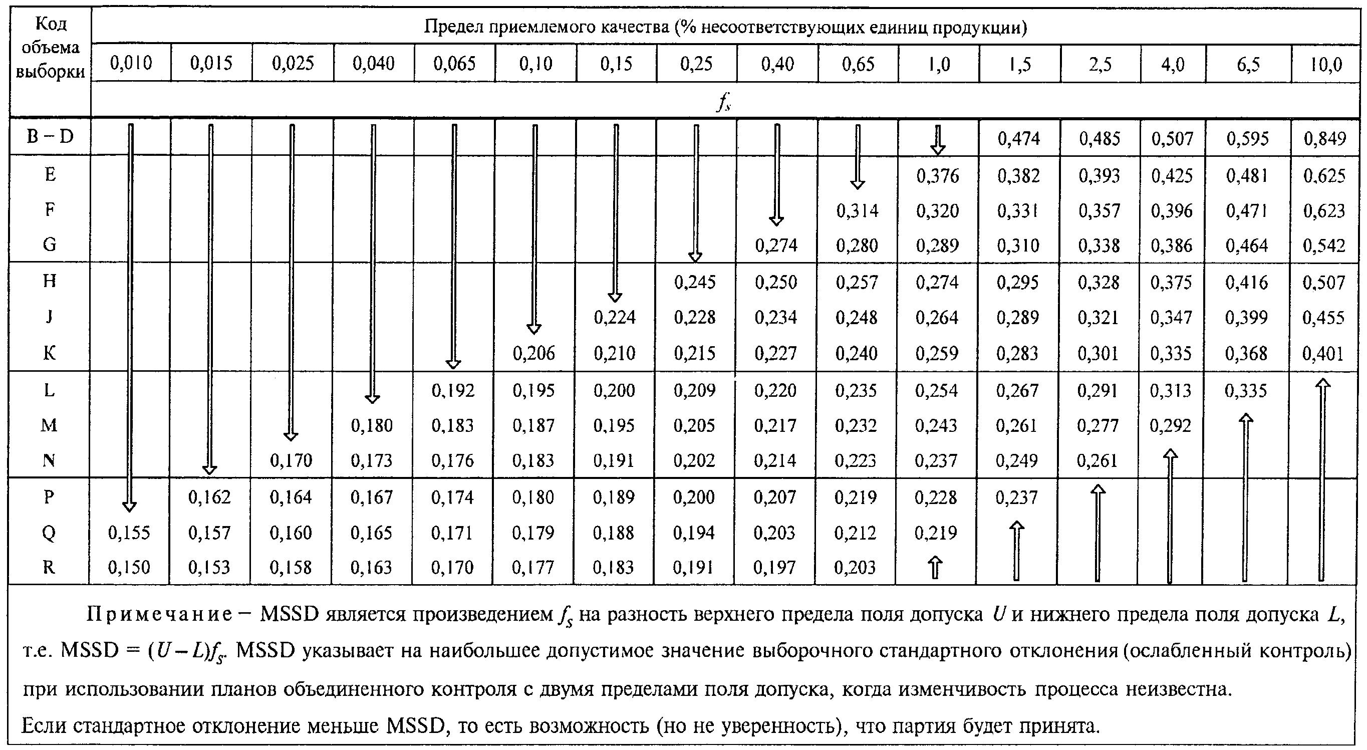 25. Графики s-D - s-R (рисунки 20 - 32). Приемочные кривые для объединенного кон