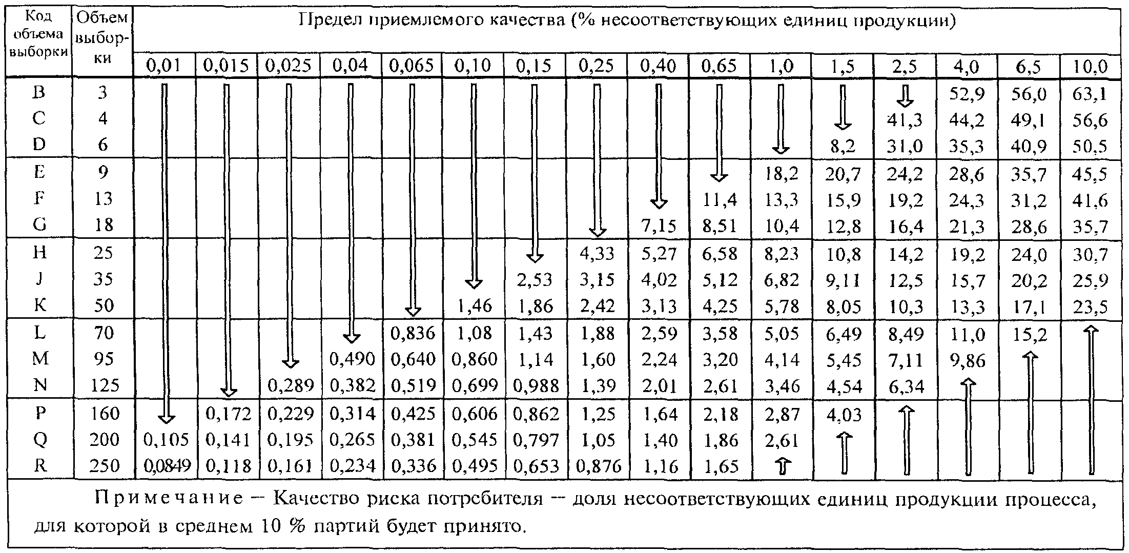 25. Графики s-D - s-R (рисунки 20 - 32). Приемочные кривые для объединенного кон