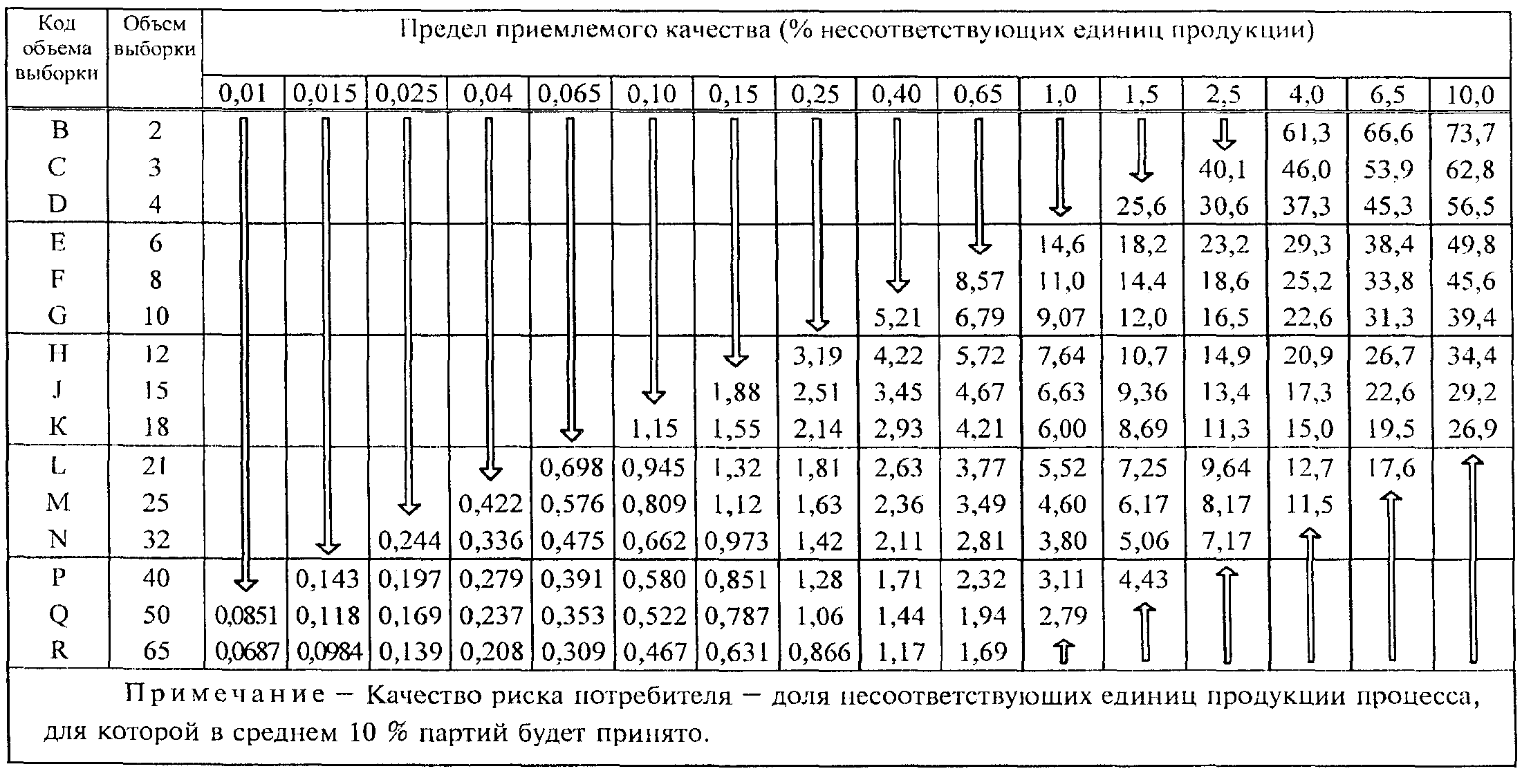 25. Графики s-D - s-R (рисунки 20 - 32). Приемочные кривые для объединенного кон