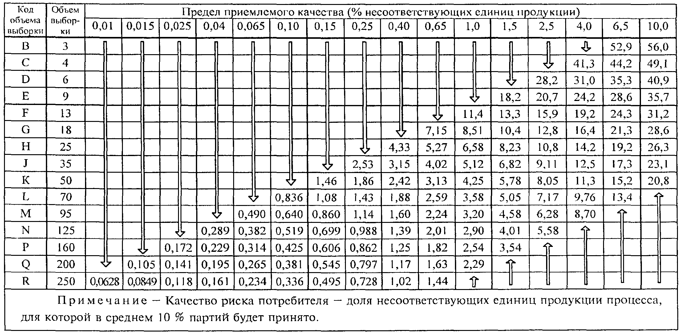 25. Графики s-D - s-R (рисунки 20 - 32). Приемочные кривые для объединенного кон