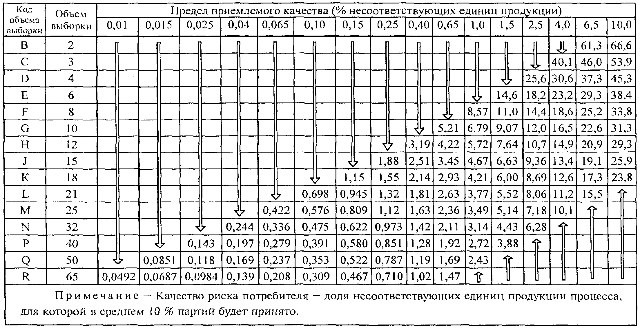 25. Графики s-D - s-R (рисунки 20 - 32). Приемочные кривые для объединенного кон