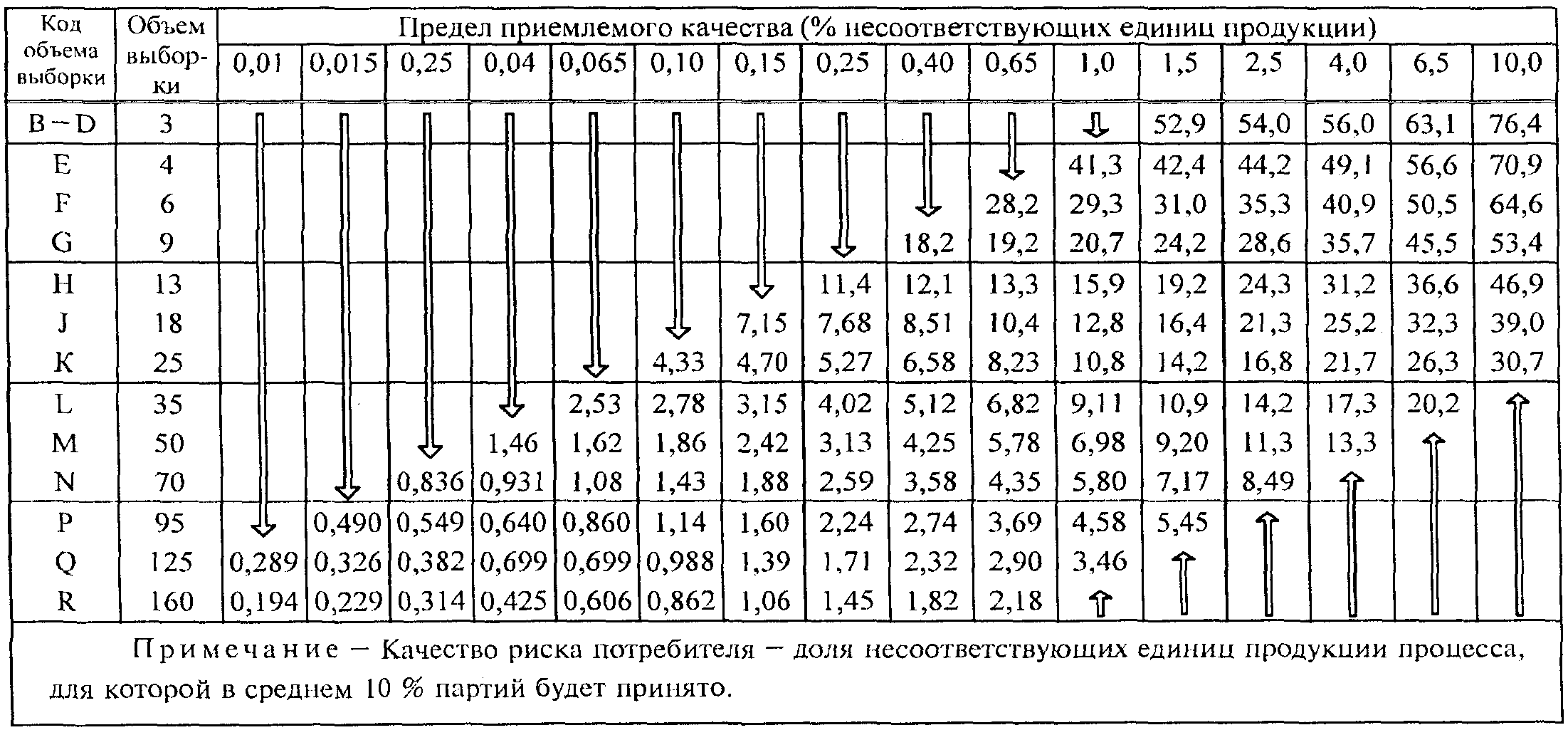 25. Графики s-D - s-R (рисунки 20 - 32). Приемочные кривые для объединенного кон