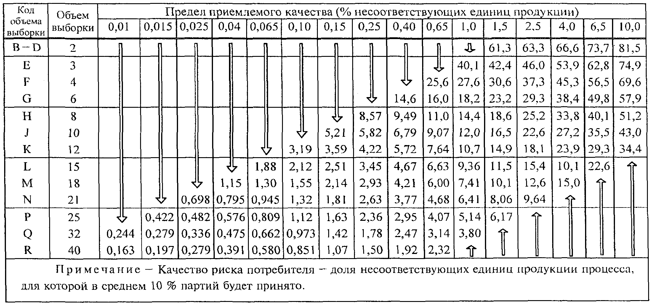25. Графики s-D - s-R (рисунки 20 - 32). Приемочные кривые для объединенного кон