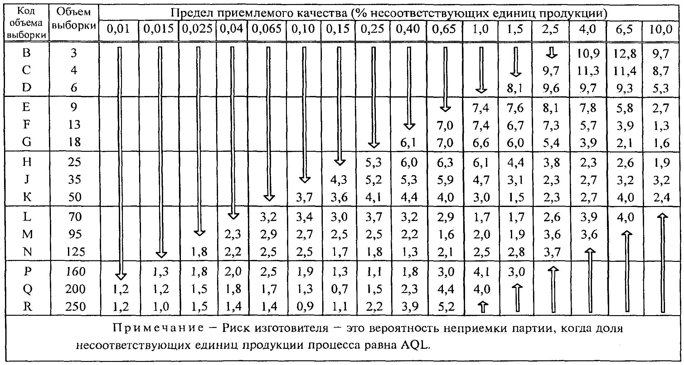 25. Графики s-D - s-R (рисунки 20 - 32). Приемочные кривые для объединенного кон