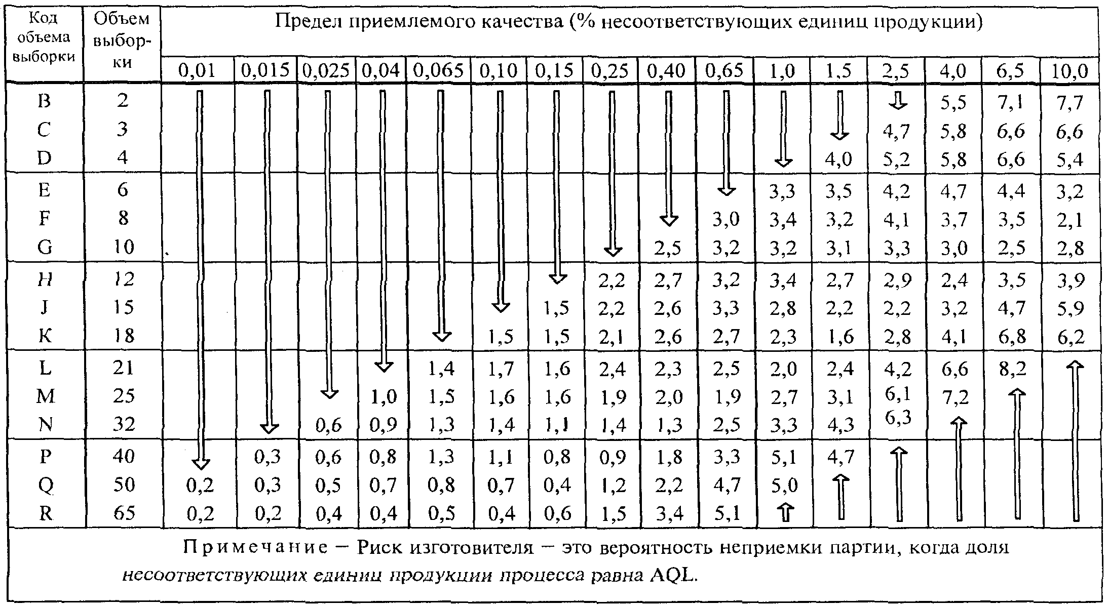 25. Графики s-D - s-R (рисунки 20 - 32). Приемочные кривые для объединенного кон