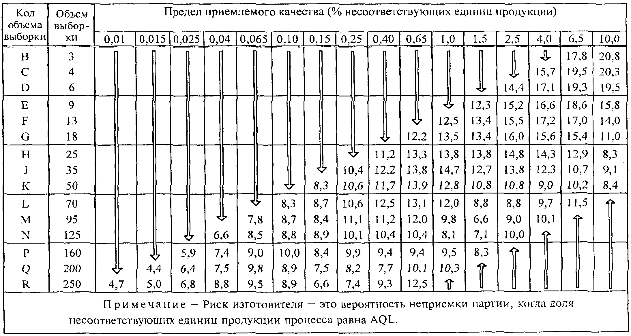 25. Графики s-D - s-R (рисунки 20 - 32). Приемочные кривые для объединенного кон