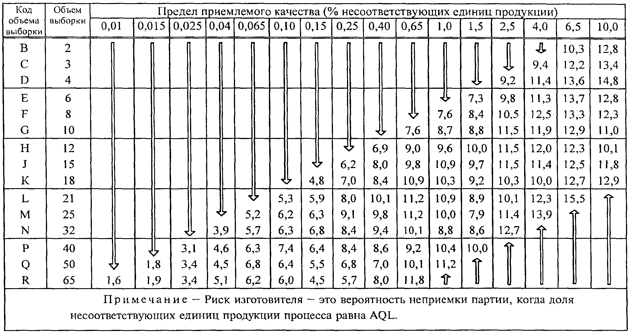 25. Графики s-D - s-R (рисунки 20 - 32). Приемочные кривые для объединенного кон