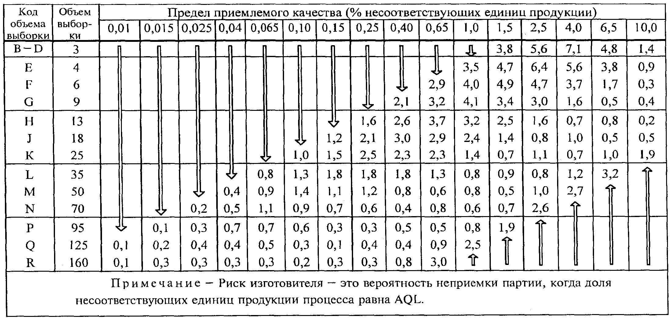 25. Графики s-D - s-R (рисунки 20 - 32). Приемочные кривые для объединенного кон