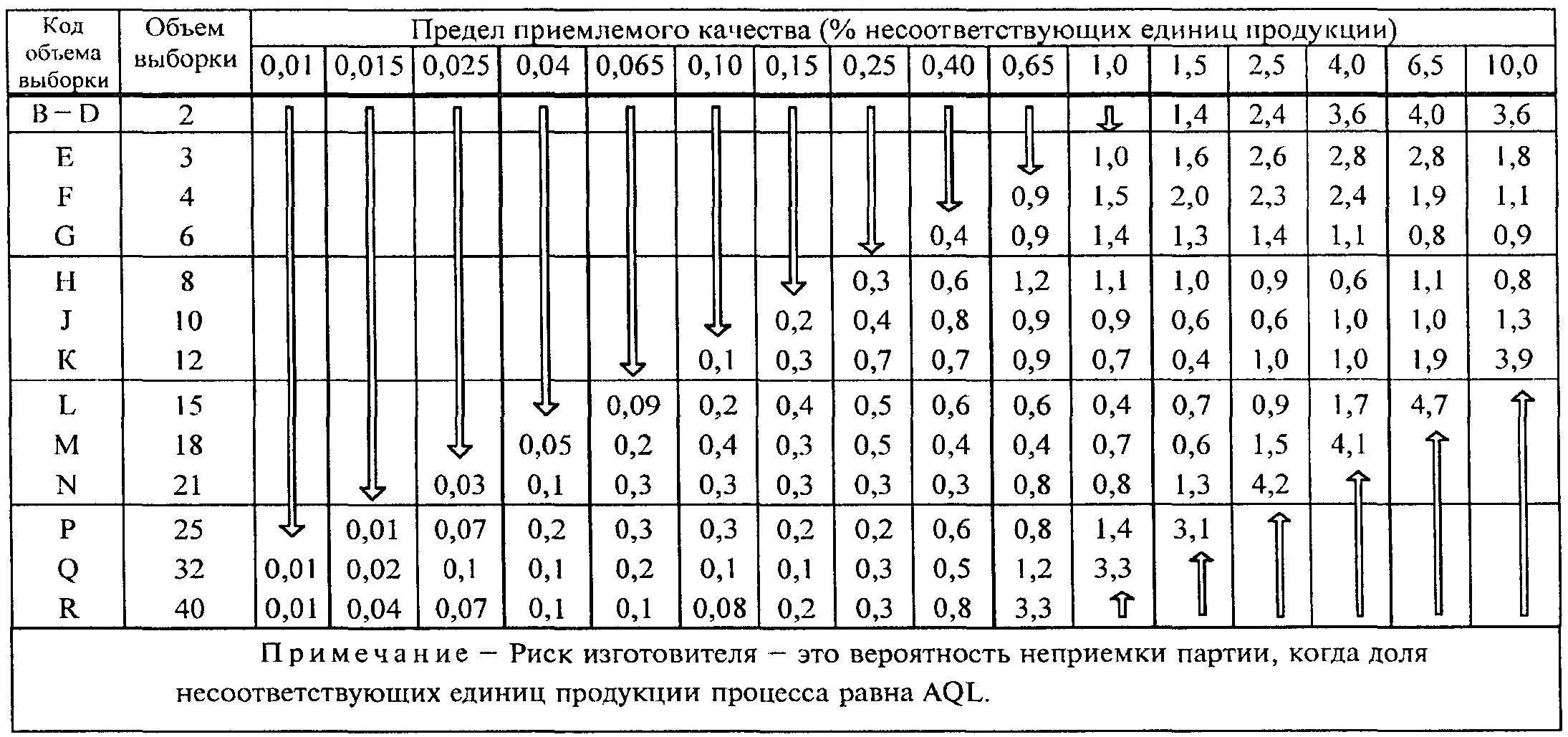 25. Графики s-D - s-R (рисунки 20 - 32). Приемочные кривые для объединенного кон