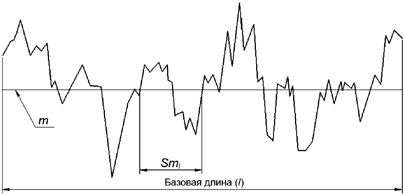 5.2. Шаговые параметры