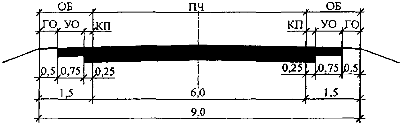 5.3. Основные элементы автомобильных дорог с НИД. Геометрические параметры дорог