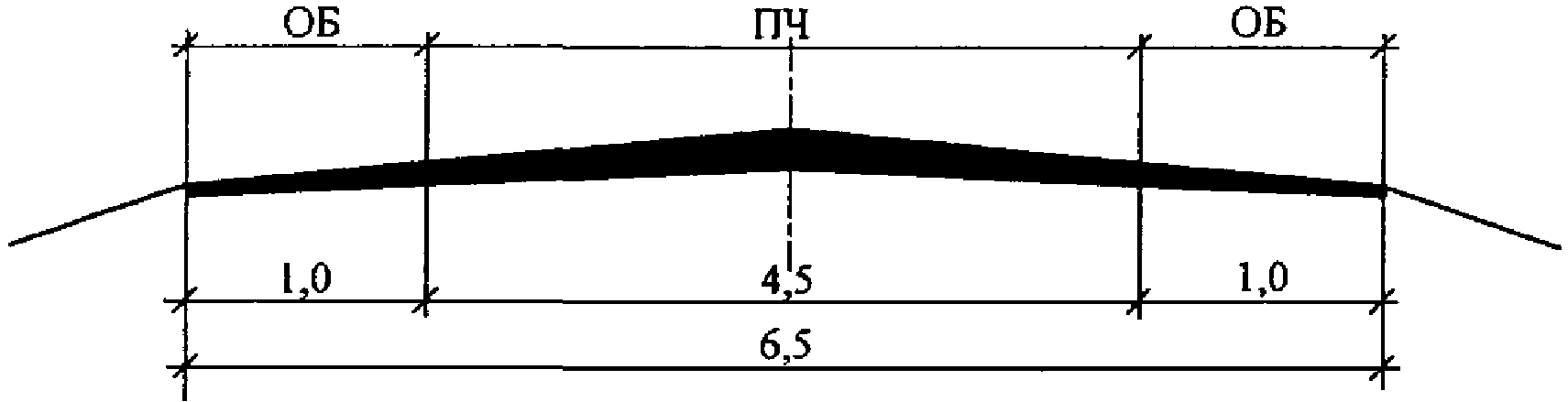 5.3. Основные элементы автомобильных дорог с НИД. Геометрические параметры дорог